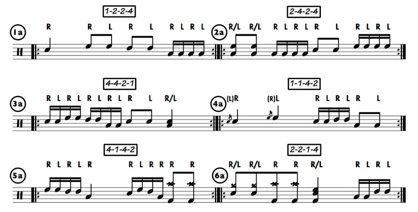 Drummer Cafe: Using Number Cells To Create Fills