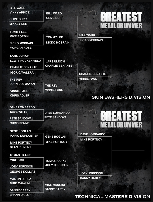 Loudwire’s Greatest Metal Drummer – Quarterfinals
